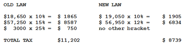 Trump Tax Law - Income Tax Comparison