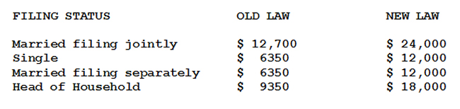 Trump Tax Law - Deductions Comparison