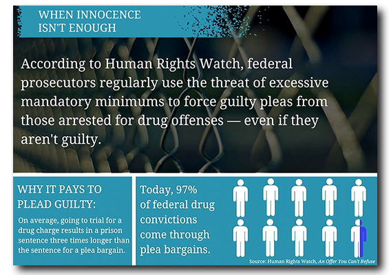 Mandatory Minimums by Human Rights Watch